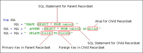 DataShape SQL Explanation